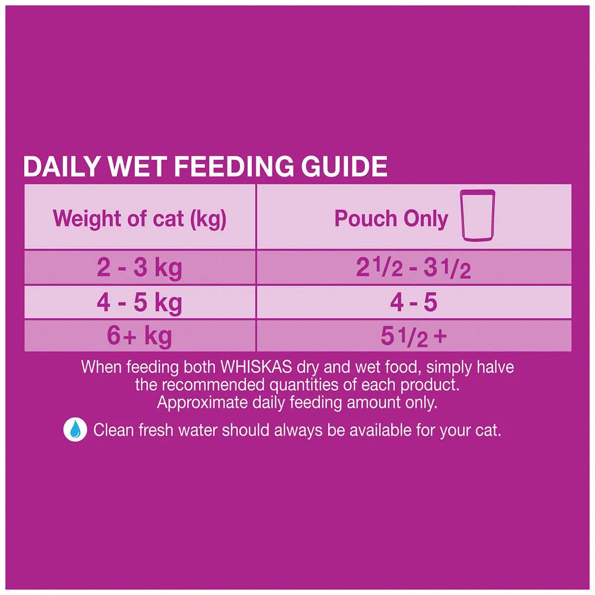 Whiskas Adult So Fishy Seafood in Jelly Wet Cat Food 12x85g
